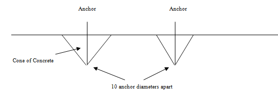 10 Anchor Diameter Minimum Spacing