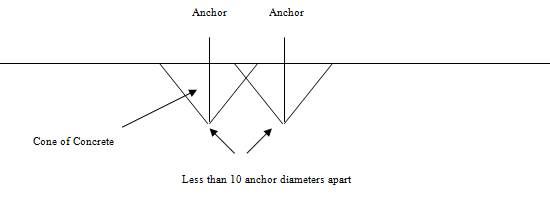 Less Than 10 Anchor Minimum Spacing